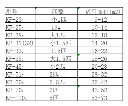 城关空调维修