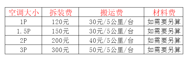 城关空调移机及费用电话在哪里找